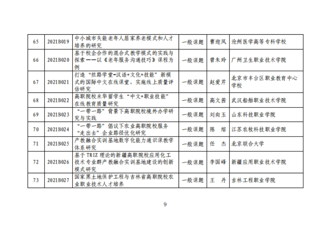 立项课题名单