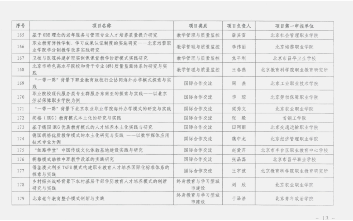 立项名单